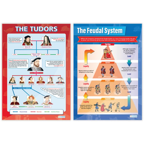 Medieval and Tudor Periods Posters - Set of 5 