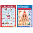 Medieval and Tudor Periods Posters - Set of 5 