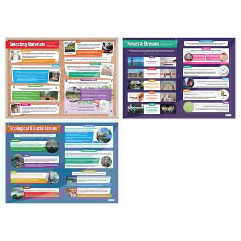 Specialist Properties Posters - Set of 3