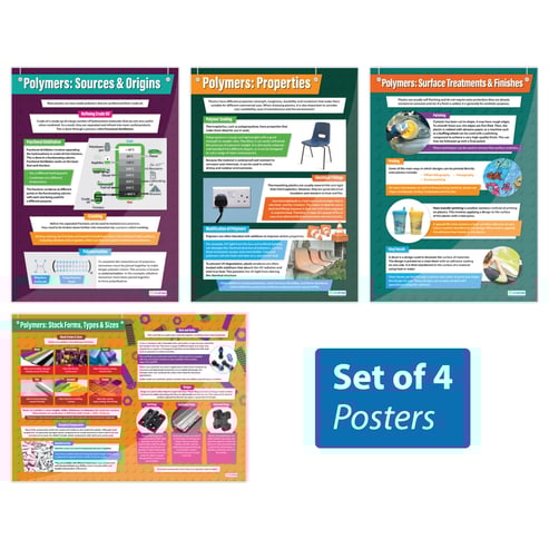 Polymers Posters - Set of 4