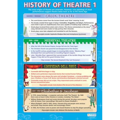 History of Theatre 1 Poster