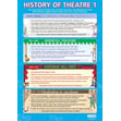 History of Theater 1 Poster