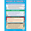 History of Theater 1 Poster