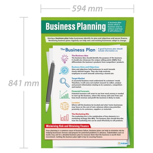 Business Planning Poster