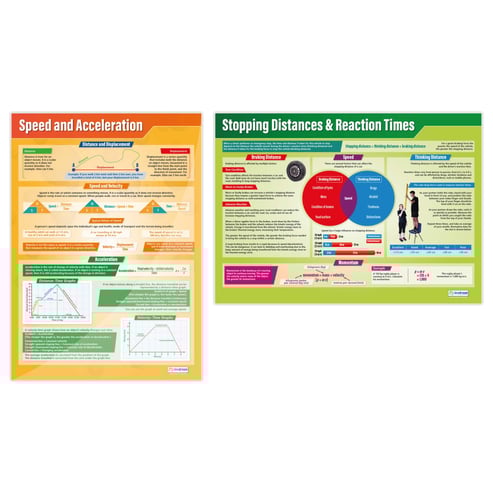 Physics Calculations Posters - Set of 2