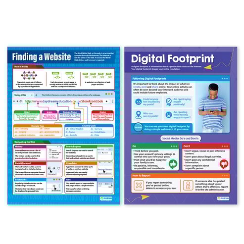 The Internet Posters - Set of 4