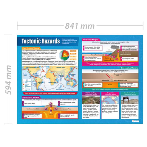 Tectonic Hazards Poster