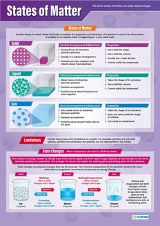 States of Matter Poster