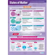 States of Matter Poster