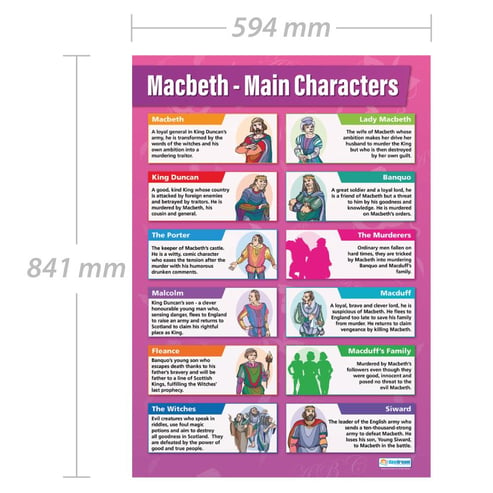 Macbeth Main Characters Poster