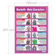 Macbeth Main Characters Poster