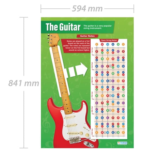 The Guitar Poster