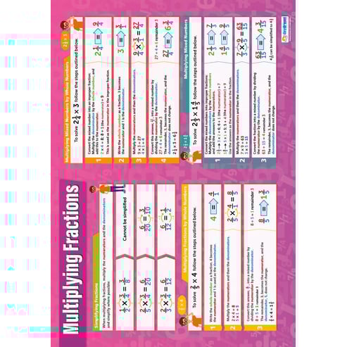 Multiplying Fractions Poster