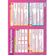 Multiplying Fractions Poster