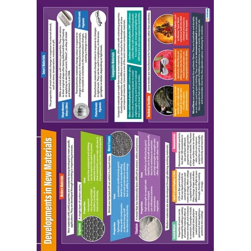 Developments in New Materials Poster