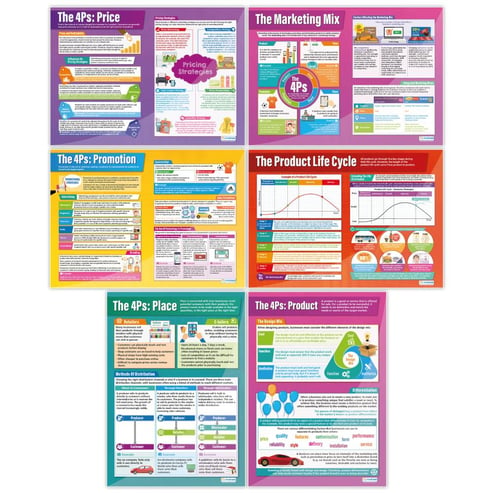 Marketing Decisions Posters - Set of 6