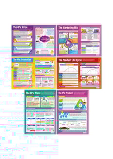 Marketing Decisions Posters - Set of 6