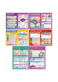 Marketing Decisions Posters - Set of 6