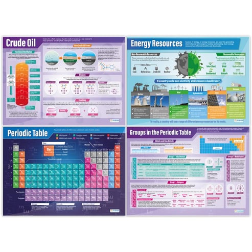 Chemistry Posters - Set of 15 