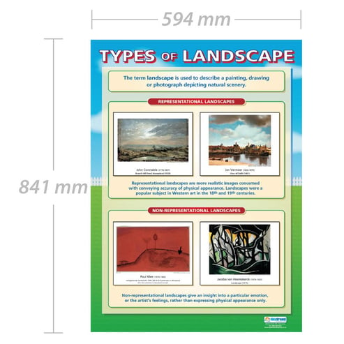 Types of Landscape Poster