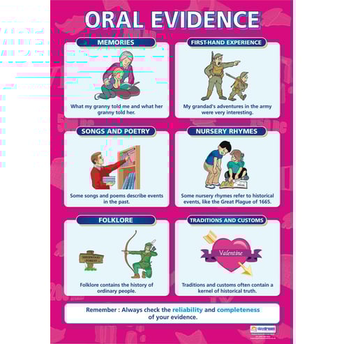 Oral Evidence Poster