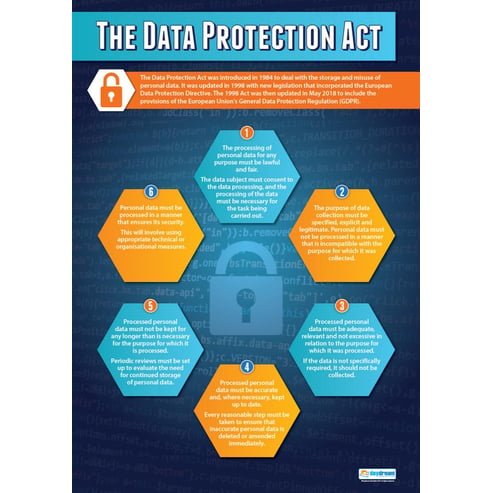 The Data Protection Act Poster