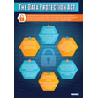 The Data Protection Act Poster