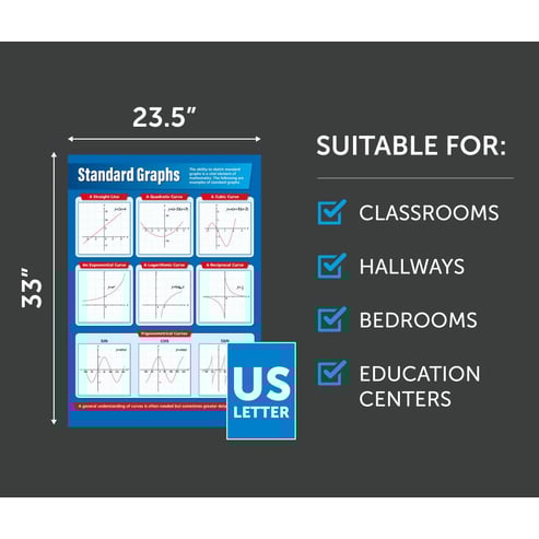 Standard Graphs Poster