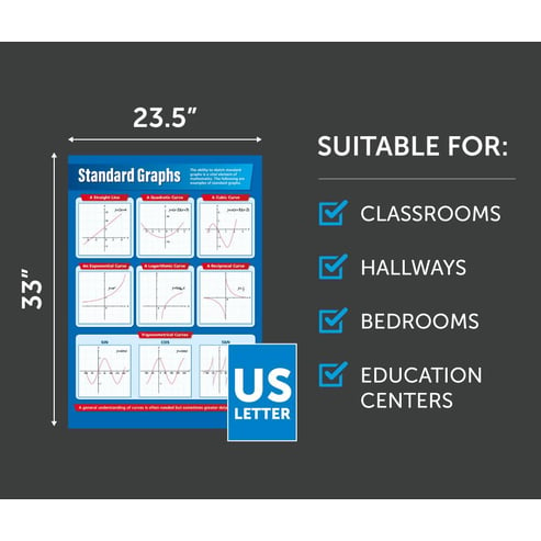 Standard Graphs Poster