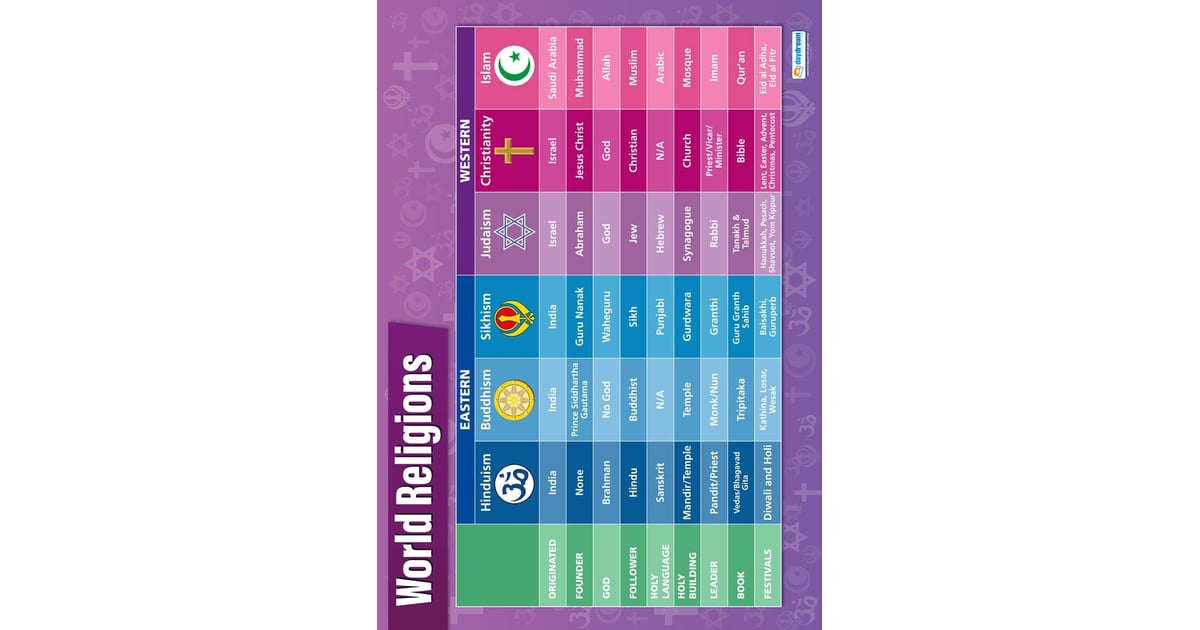 Poster État D’Esprit De Croissance – Affiche Motivante Pour La Classe Ou La Chambre D’enfant – 30,5 X 40,6 Cm