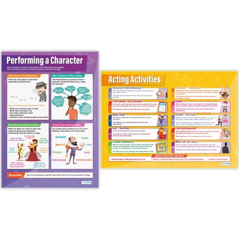 Acting Skills Posters - Set of 5