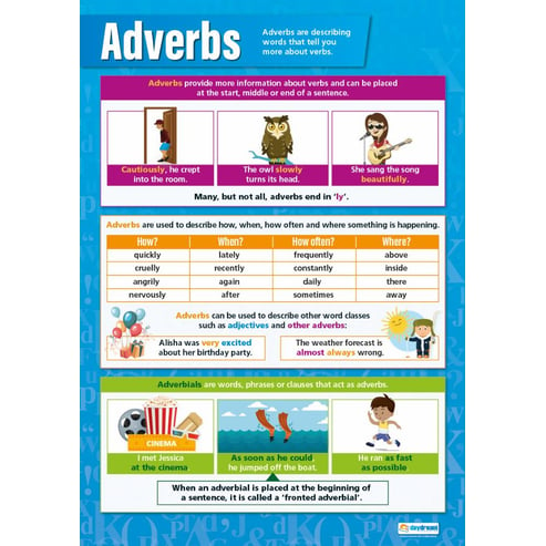 Adverbs Poster