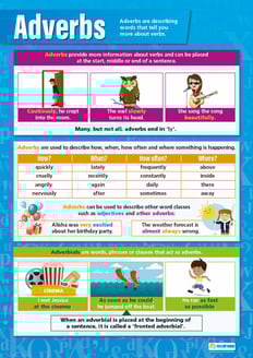 Adverbs Poster