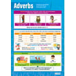 Adverbs Poster