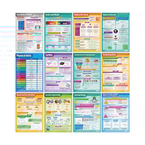 Science Posters - Set of 45