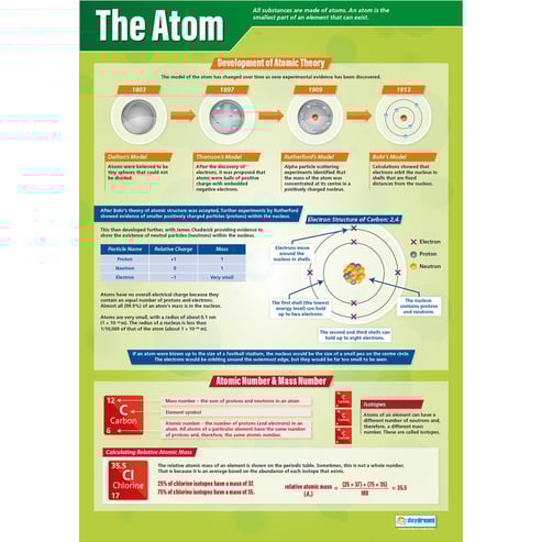 Atomic Structure & The Periodic Table Posters - Set of 5