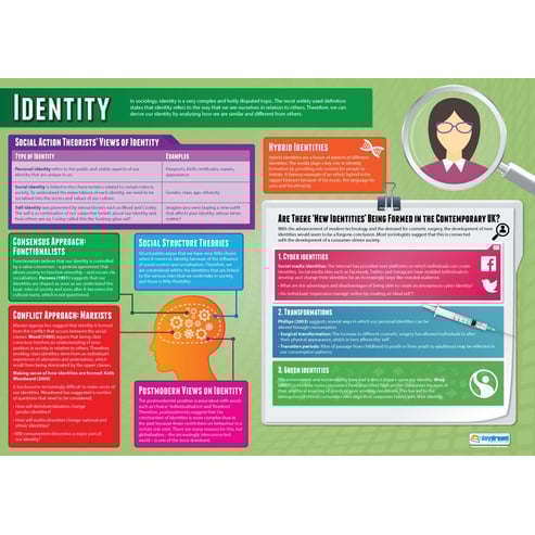 Culture and Identity Posters - Set of 3 