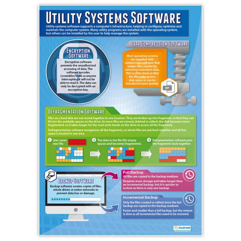 Computer Systems Posters - Set of 7 