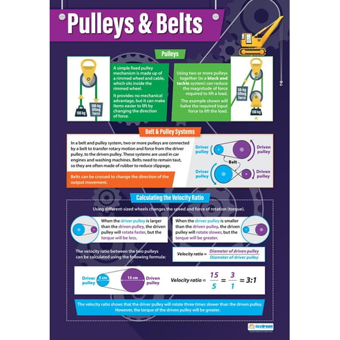 Pulleys & Belts Poster