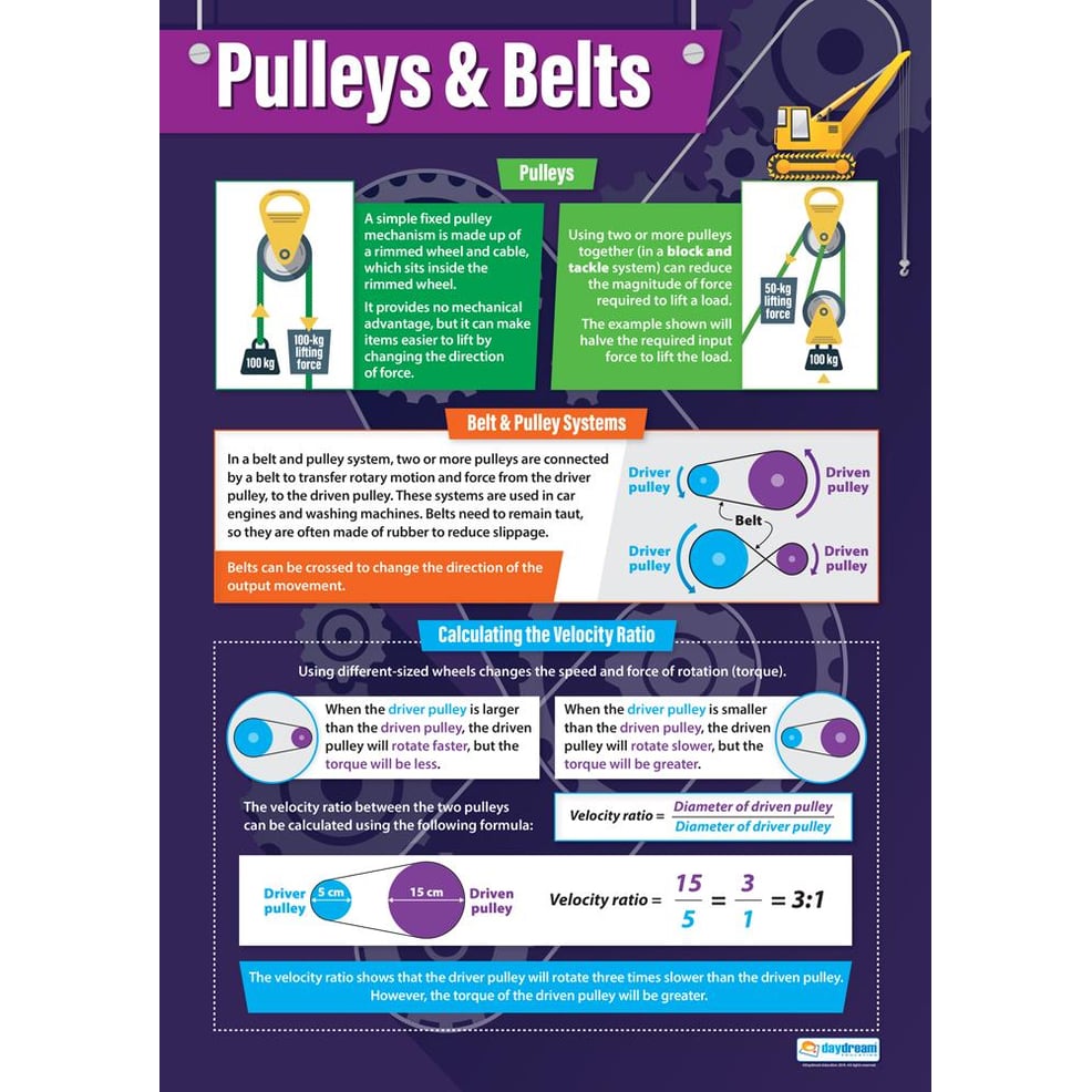 Pulleys Belts Poster Daydream Education