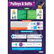 Pulleys & Belts Poster