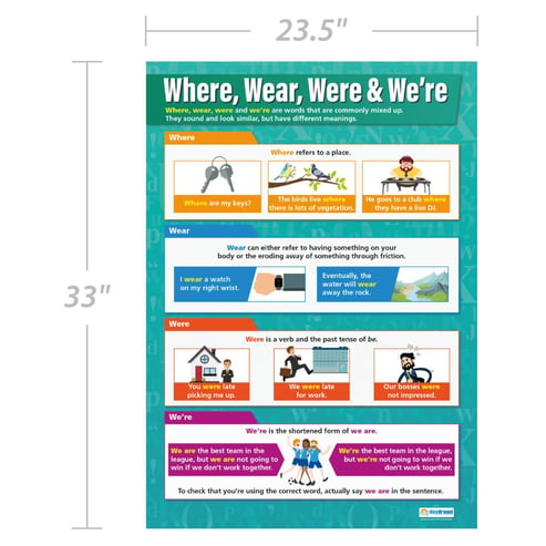 Where, Wear, Were & We're Poster