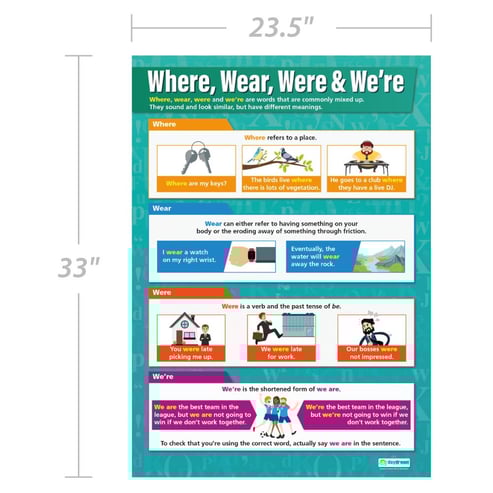 Where, Wear, Were & We're Poster
