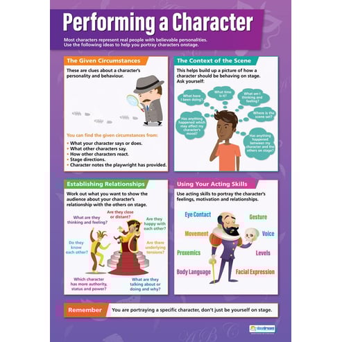 Performing a Character Poster
