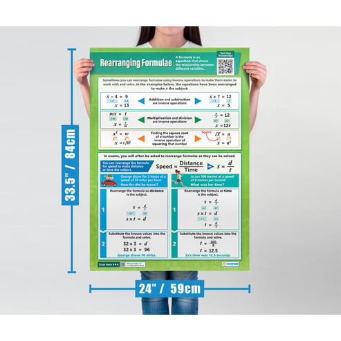 Rearranging Formulae Poster