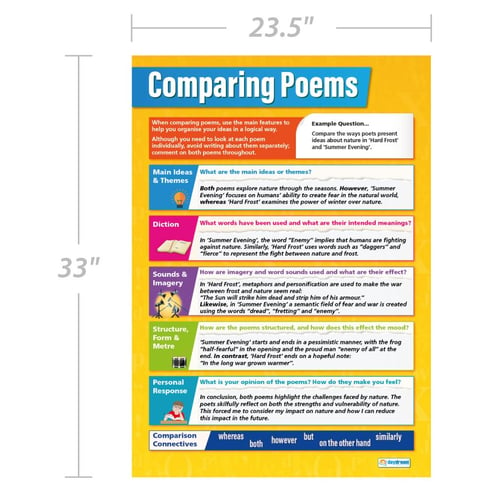 Comparing Poems Poster