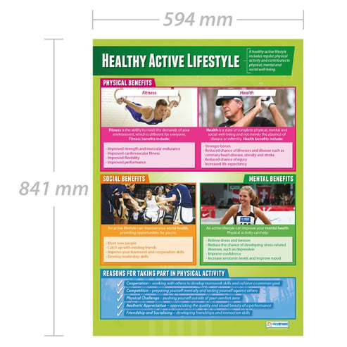 Healthy Active Lifestyle Poster