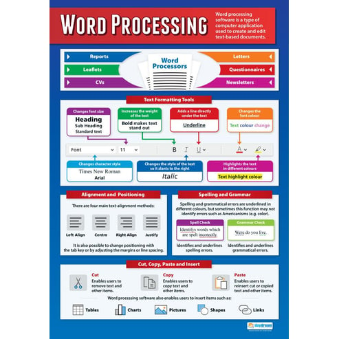 Word-Processing Poster