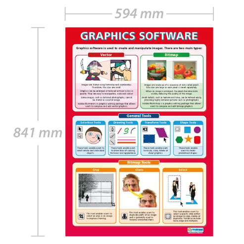 Graphics Software Poster