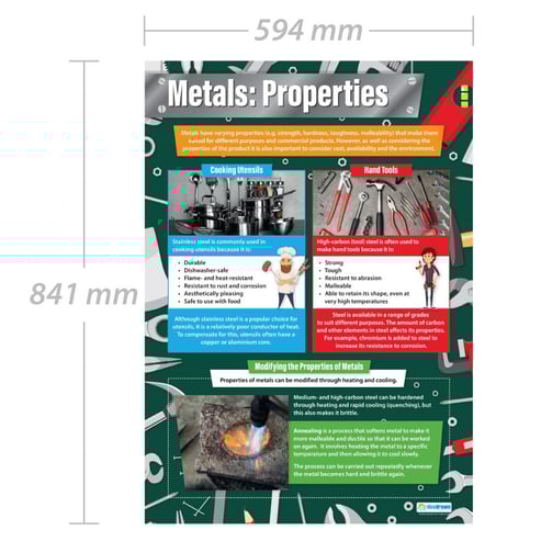 Metals: Properties Poster